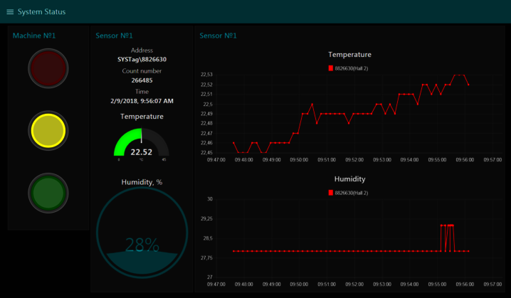 Node-RED Dashboard