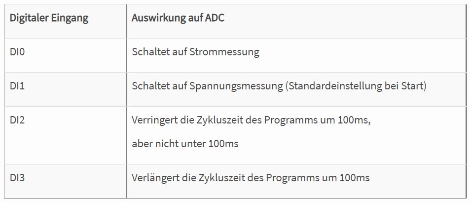 Steuerung ADC