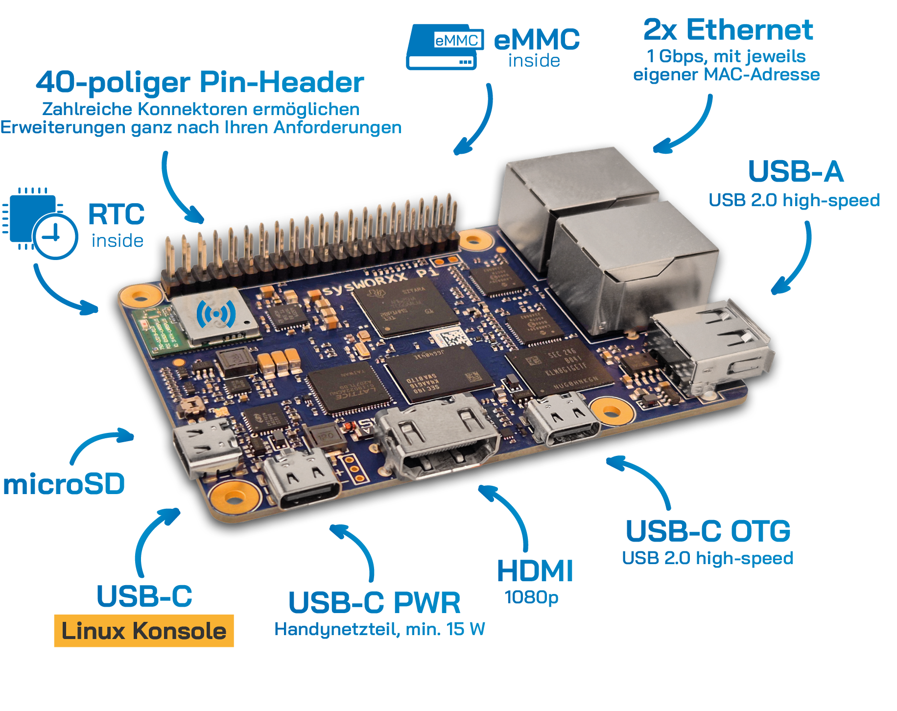 sysWORXX Pi-AM62x mit Beschriftung