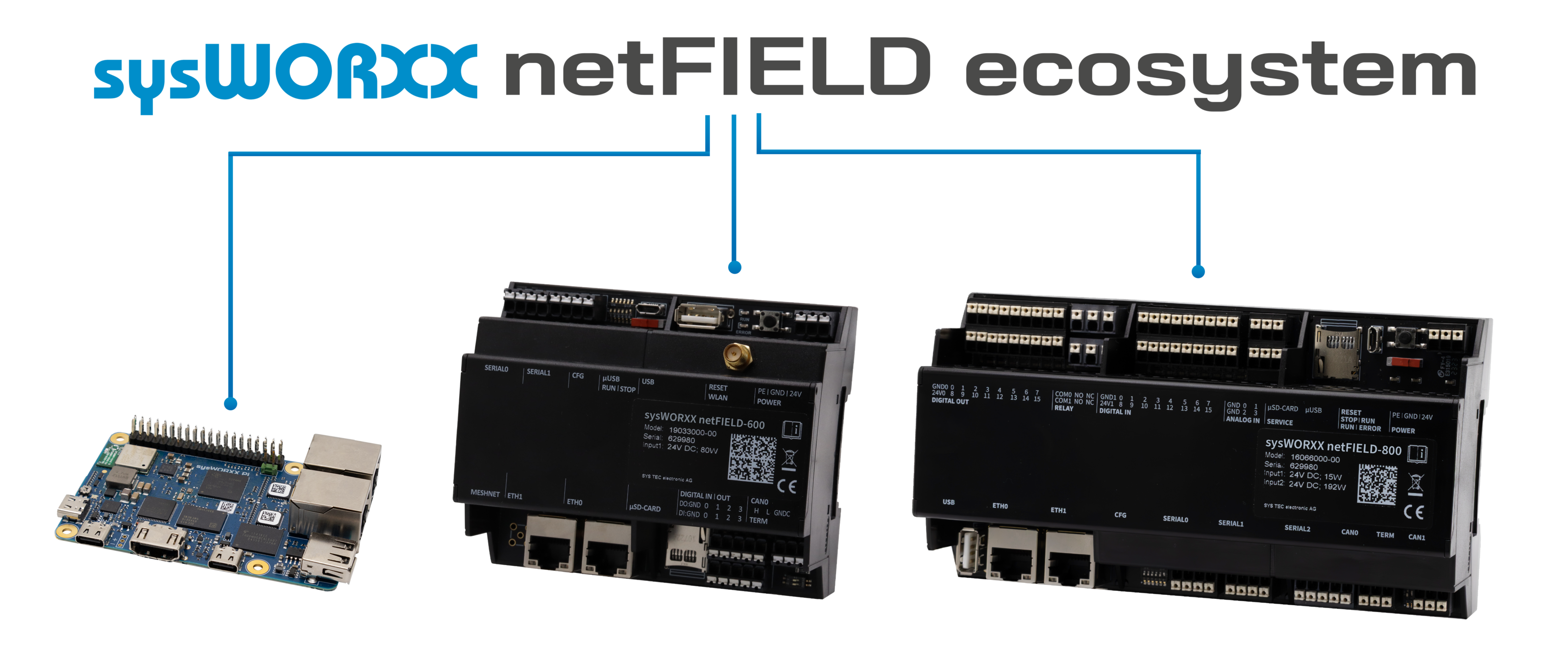 sysWORXX netFIELD Technologieplattform