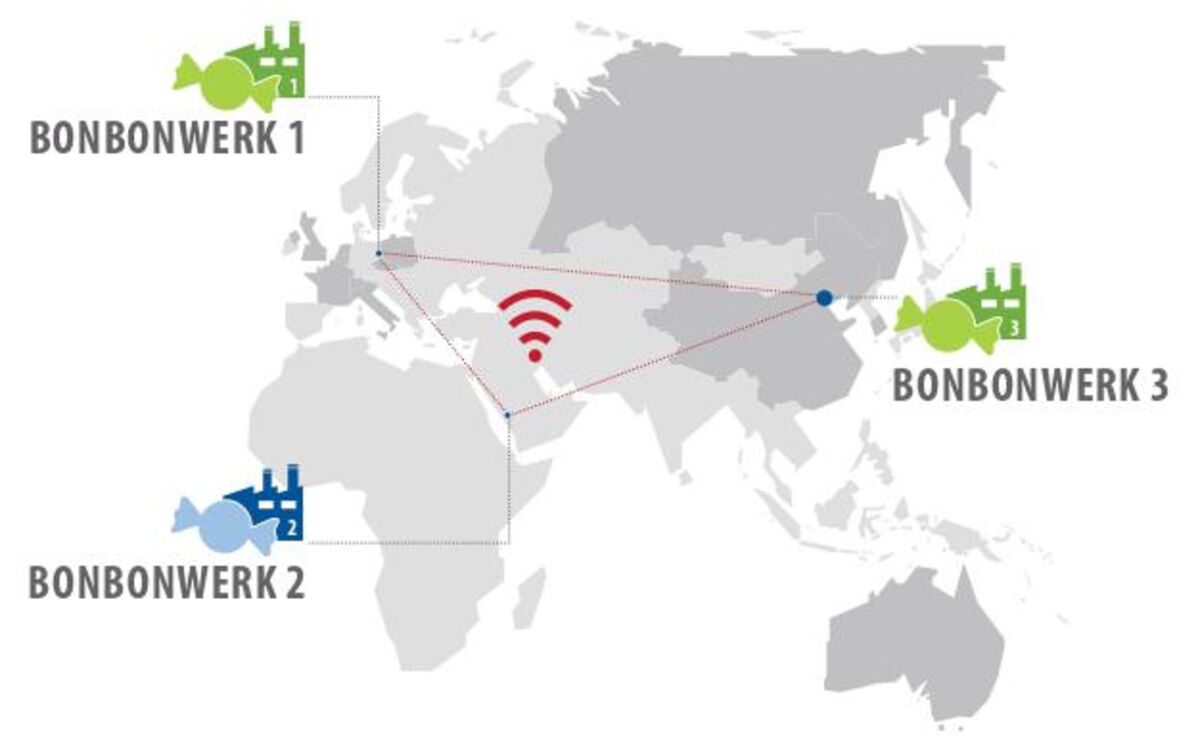SYS TEC electronic AG: Article - bLog - Main navigation - Homepage