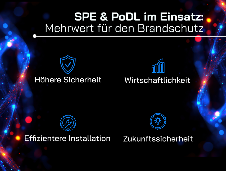 SPE & PoDL im Einsatz