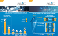 Preview der PDF, welche Informationen zum Thema SPE enthält