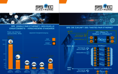 Preview der PDF, welche Informationen zum Thema SPE enthält