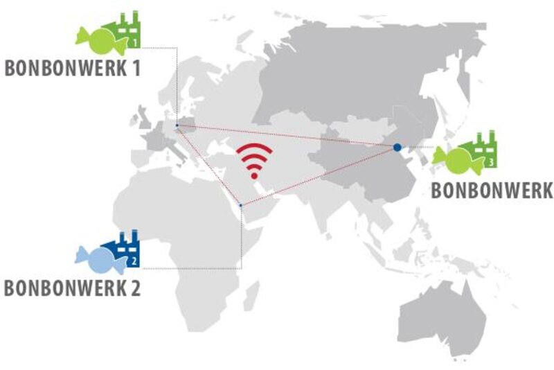 Standortübergreifende Vernetzung mittels Cloud- und Edge-Lösungen 