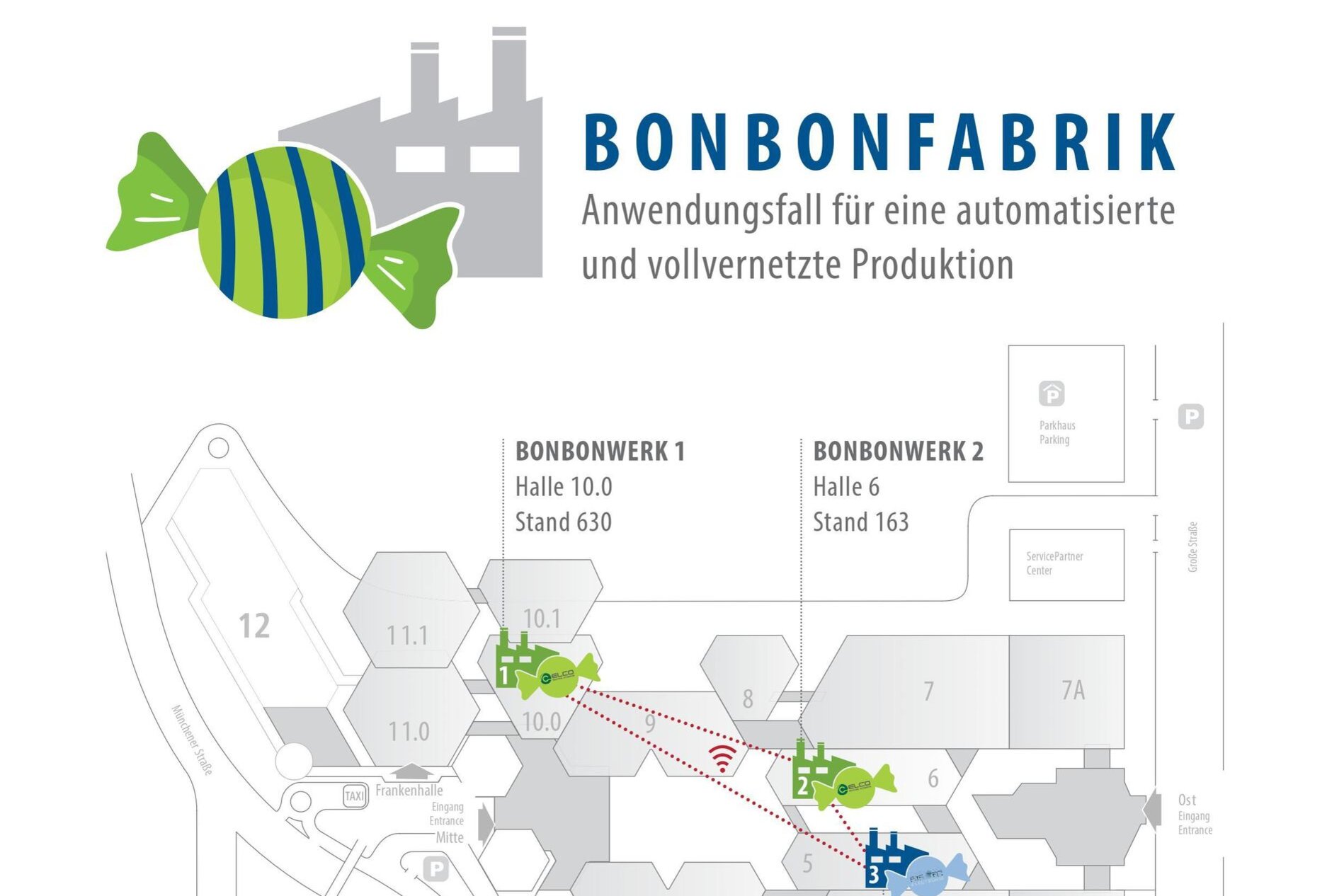 SYS TEC Demo Bonbonfabrik