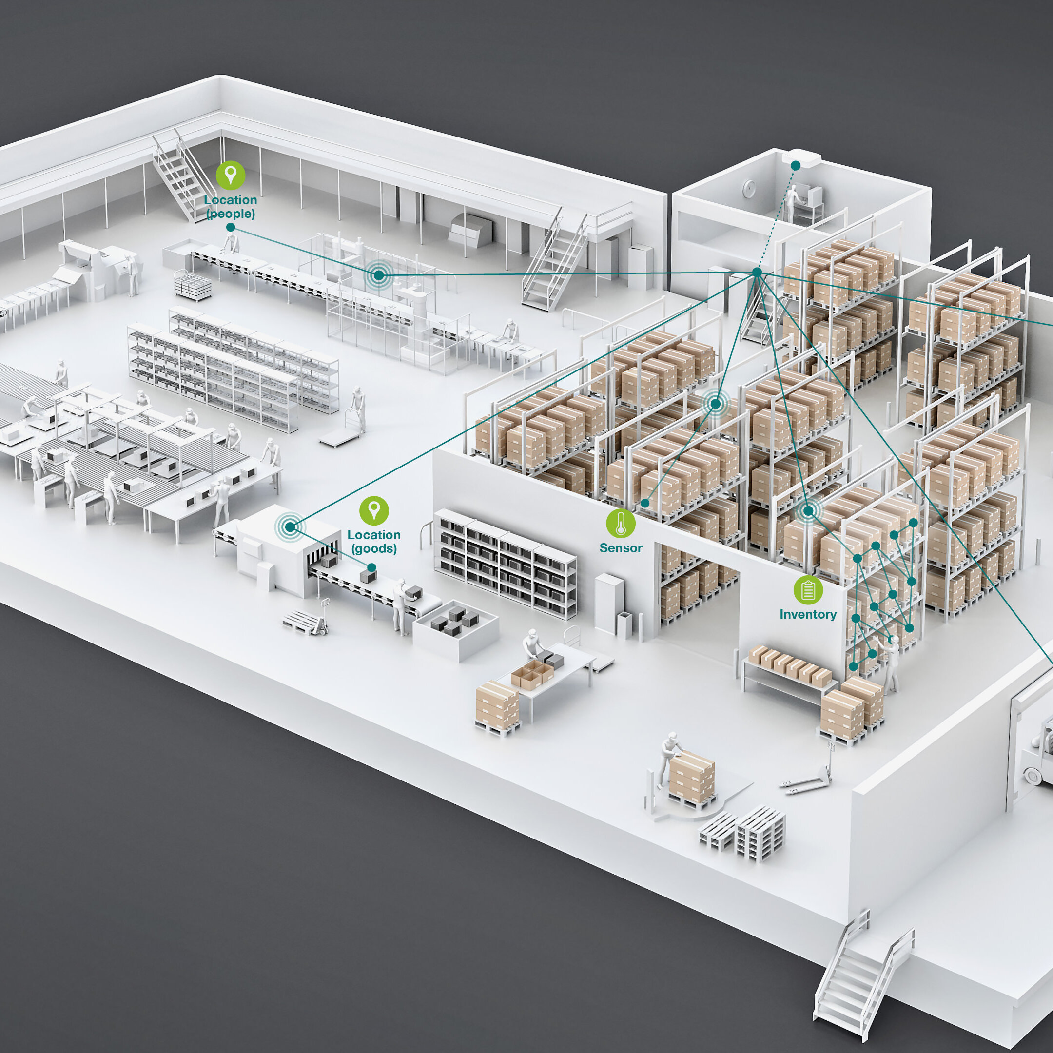 Industrial communication